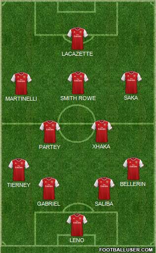 Arsenal Formation 2021