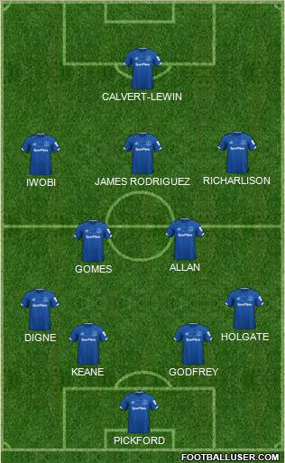 Everton Formation 2021