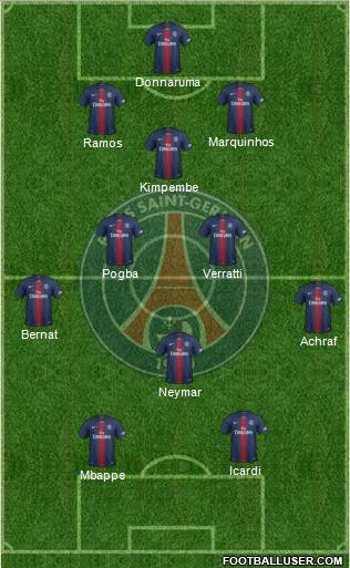 Paris Saint-Germain Formation 2021