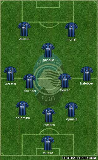 Atalanta Formation 2021