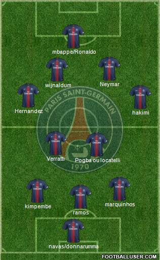 Paris Saint-Germain Formation 2021