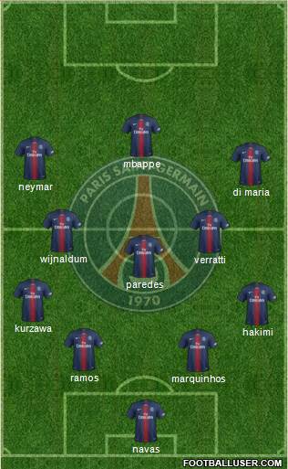 Paris Saint-Germain Formation 2021