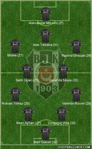 Besiktas JK Formation 2021