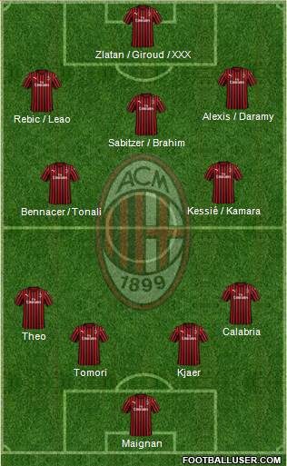 A.C. Milan Formation 2021