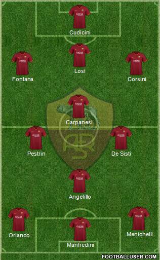 AS Roma Formation 2021