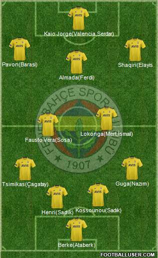 Fenerbahçe SK Formation 2021