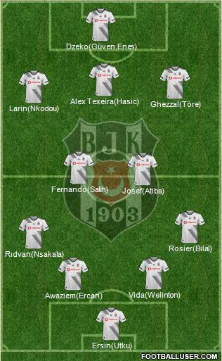 Besiktas JK Formation 2021