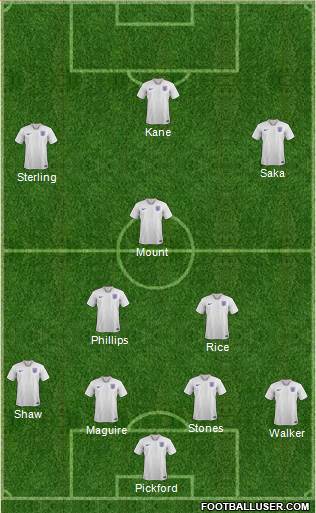 England Formation 2021