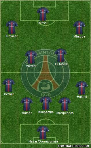 Paris Saint-Germain Formation 2021