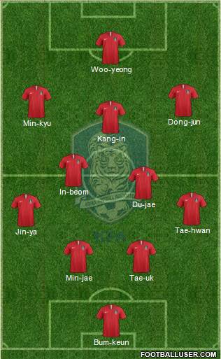 South Korea Formation 2021