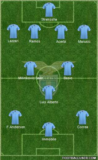 S.S. Lazio Formation 2021