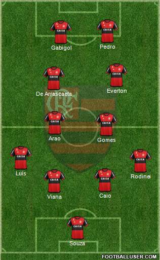 CR Flamengo Formation 2021