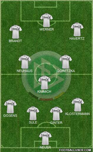 Germany Formation 2021