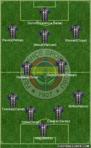 Fenerbahçe SK Formation 2021