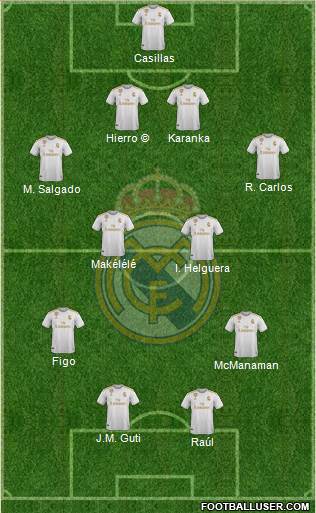 Real Madrid C.F. Formation 2021