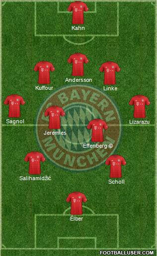 FC Bayern München Formation 2021