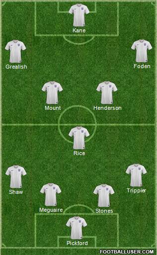 England Formation 2021