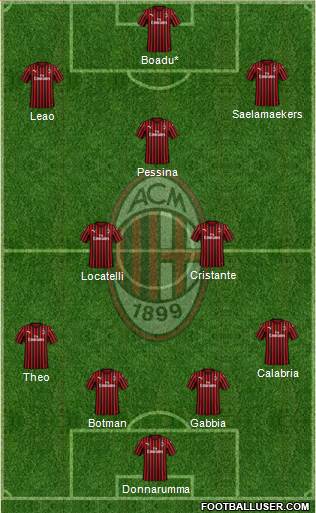 A.C. Milan Formation 2021