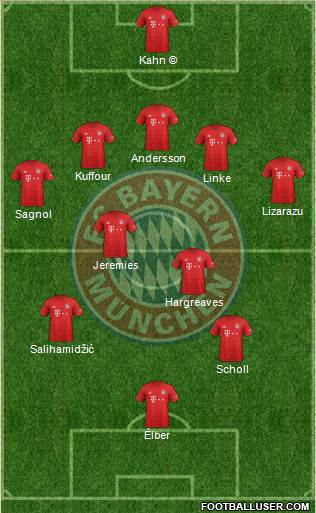 FC Bayern München Formation 2021