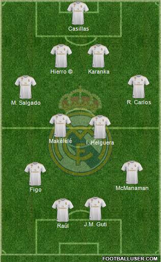 Real Madrid C.F. Formation 2021