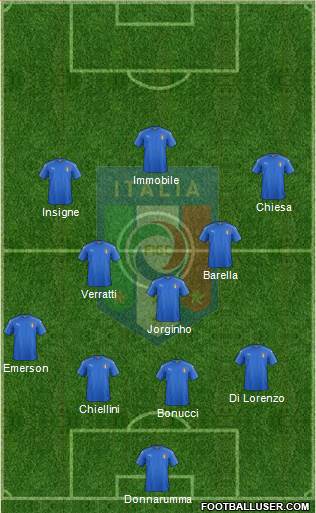 Italy Formation 2021