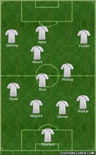 England Formation 2021