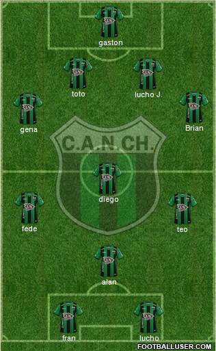 Nueva Chicago Formation 2021