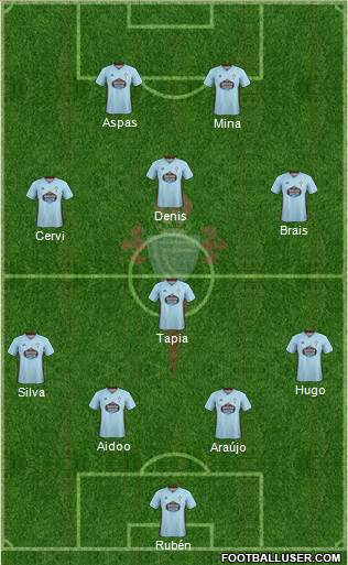 R.C. Celta S.A.D. Formation 2021