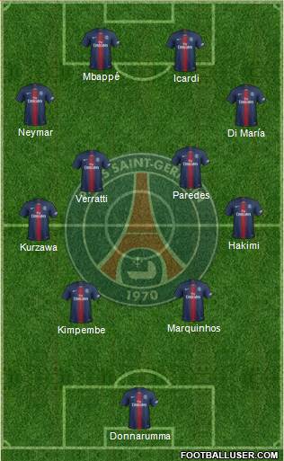 Paris Saint-Germain Formation 2021