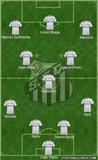 Santos FC Formation 2021