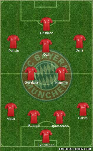 FC Bayern München Formation 2021