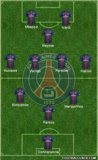 Paris Saint-Germain Formation 2021