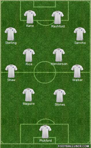 England Formation 2021