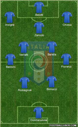 Italy Formation 2021