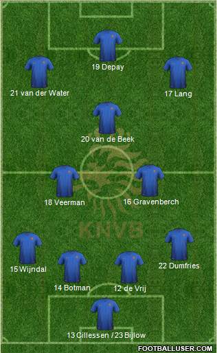 Holland Formation 2021