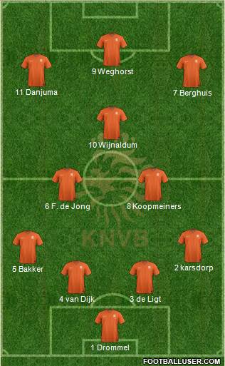 Holland Formation 2021