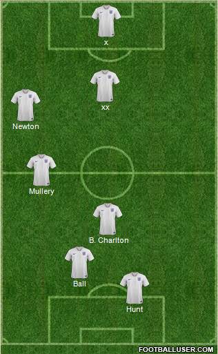 England Formation 2021