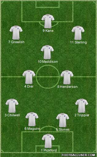 England Formation 2021