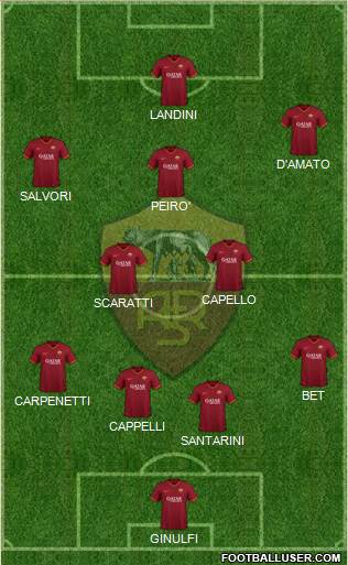 AS Roma Formation 2021