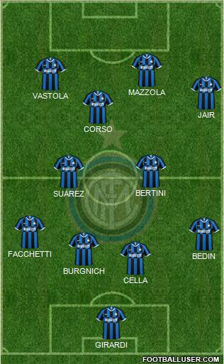 F.C. Internazionale Formation 2021