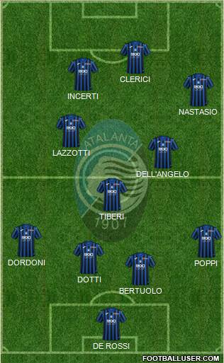 Atalanta Formation 2021