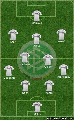 Germany Formation 2021