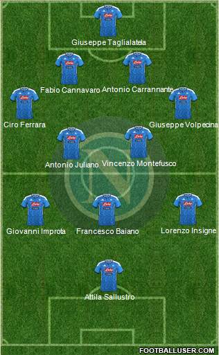 Napoli Formation 2021