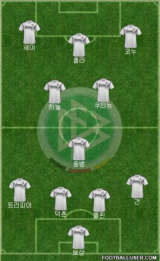 Germany Formation 2021