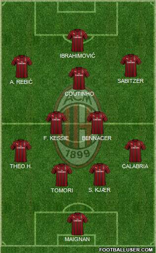 A.C. Milan Formation 2021