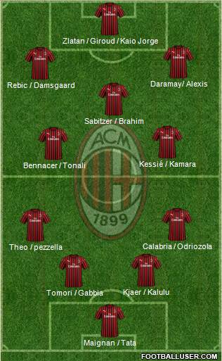 A.C. Milan Formation 2021