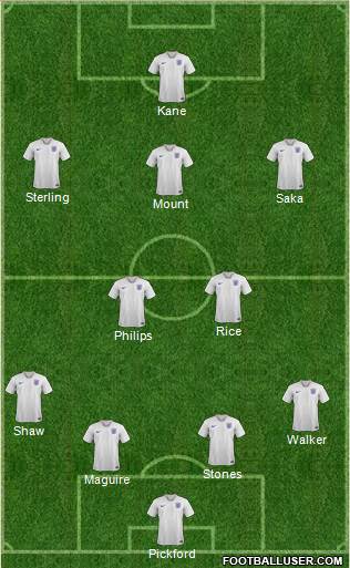 England Formation 2021