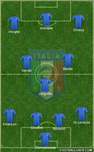 Italy Formation 2021