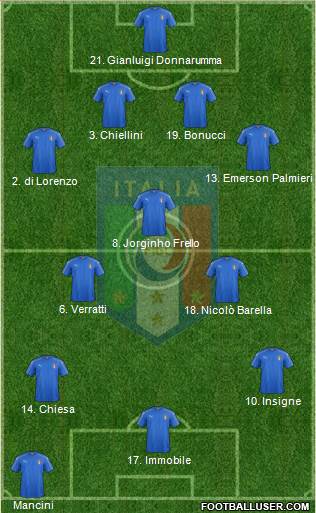 Italy Formation 2021