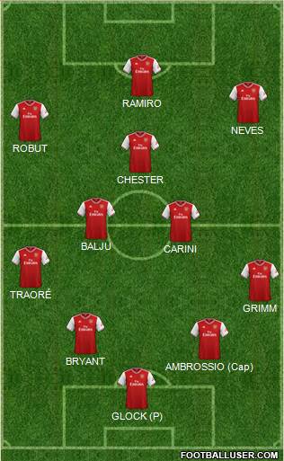 Arsenal Formation 2021